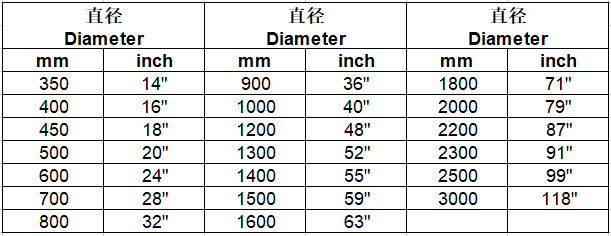 Specification of diamond medium diameter saw blade